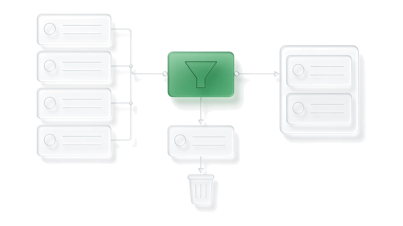 A run of inbound lead cards meets a qualifying gate that drops the junk before the CRM.