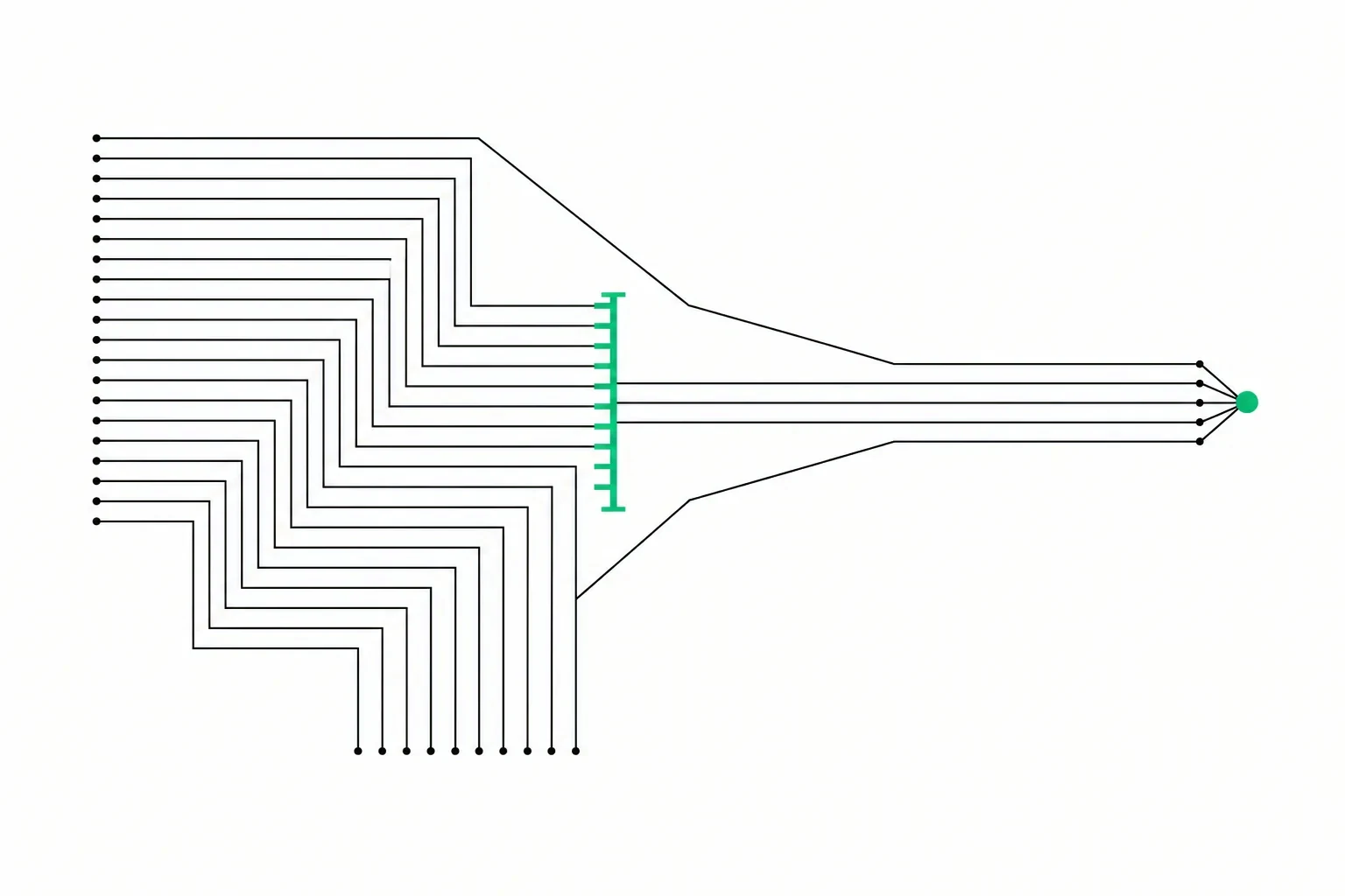 Many incoming search queries funnelling toward a green comb filter that deflects most of them away, leaving three that reach the target.