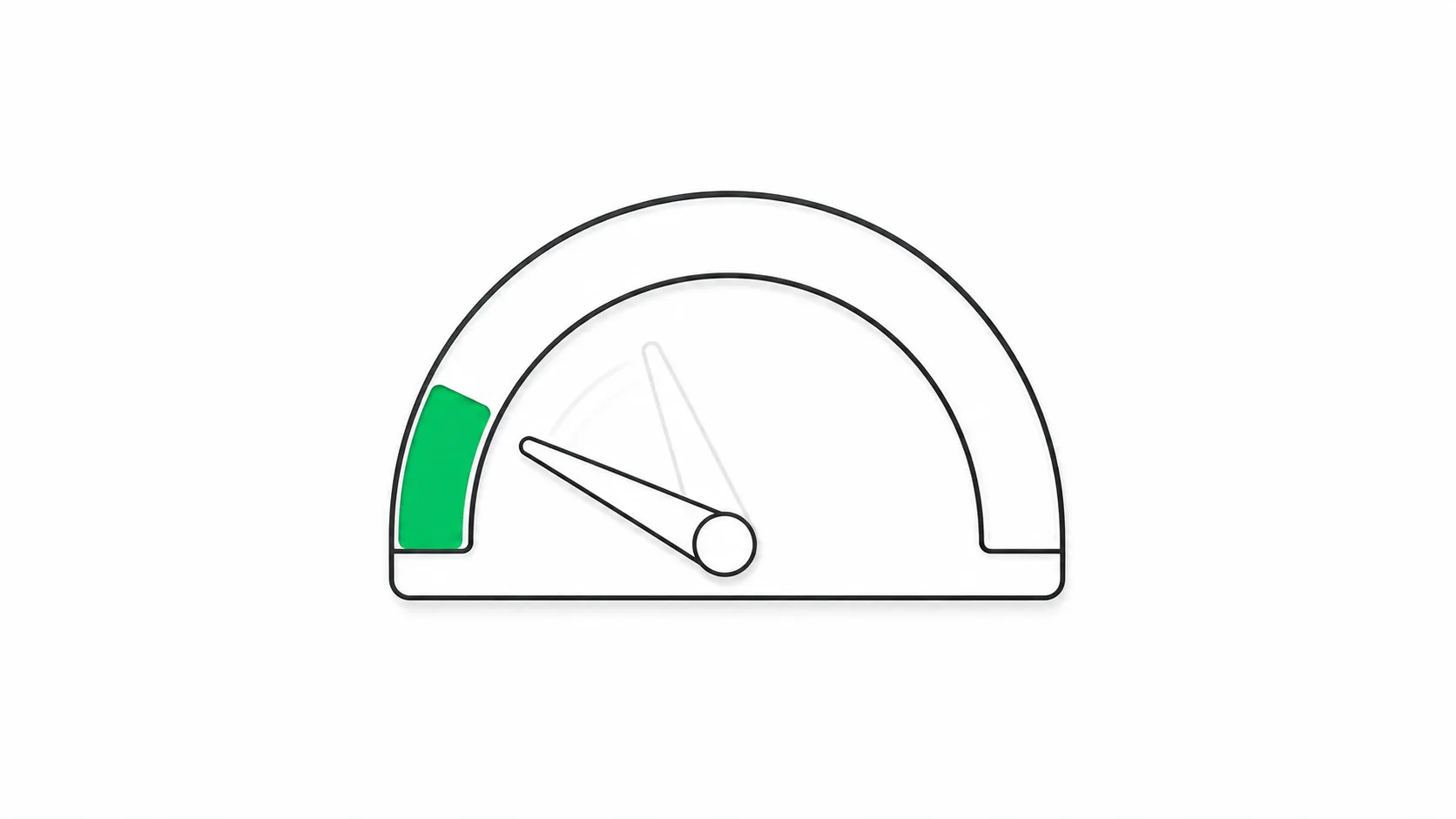 A cost-per-click curve climbing as auction competition, low Quality Score and broad keyword match stack on top of each other.